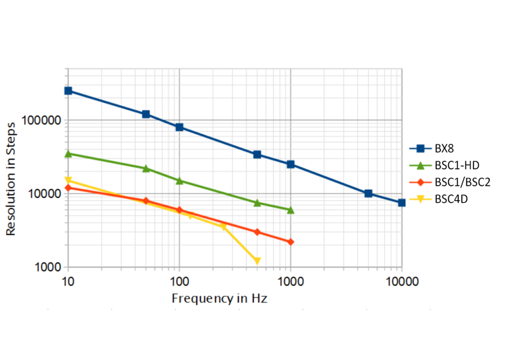 Resolution Amplifiers 1200x900 2