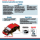 Brake Caliper Testing Load Washer