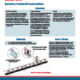 Thumbnail Commercialfoodprocessing