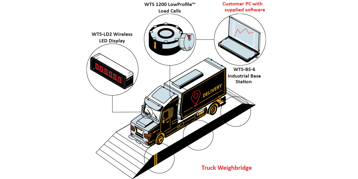 Truckweighbridge Graphic