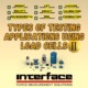 Types Of Testing Applications Part 2